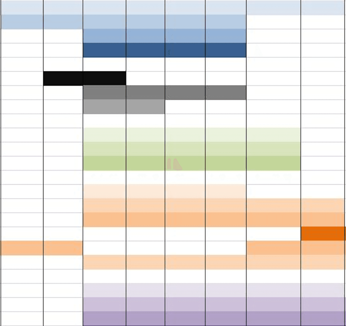 2. This is a screenshot of a bunch of blocks from an excel sheet. There are various hues of blue, gray, green, orange & purple shown - in various intensities. Over the sheet the colors are sometimes becoming more intense and other times starting and stopping. There seems to be logic of color and time happening between the blocks.